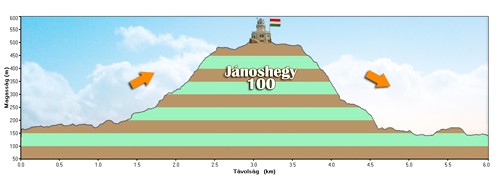 JH100 project