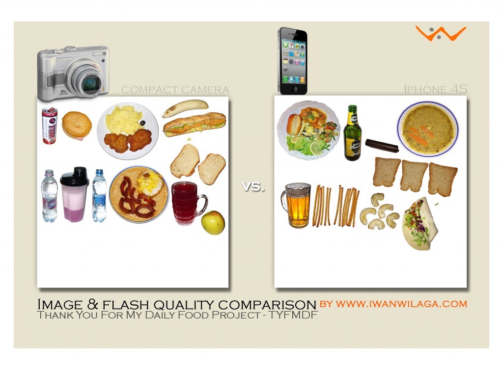 image and flash quality comparison between a compact=