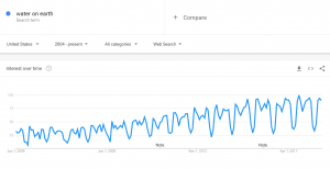 Water on Earth search-term in Google Trends 2004-2018